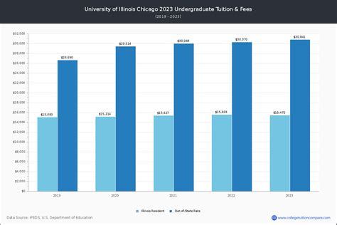 uic davao tuition per semester